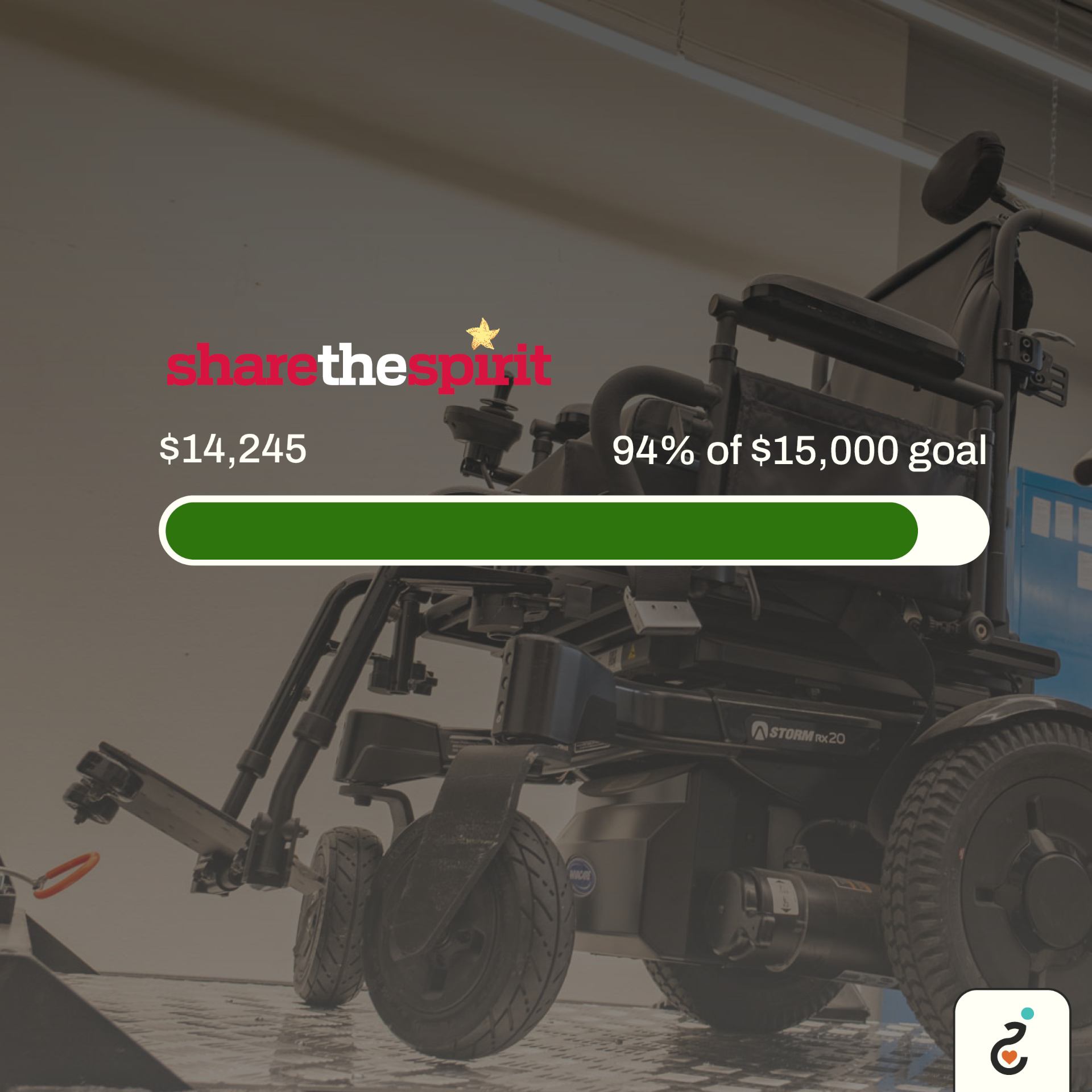 Illustration of a progress bar filled to 94%. Text reading $14,245, 94% of $15,000 goal.
